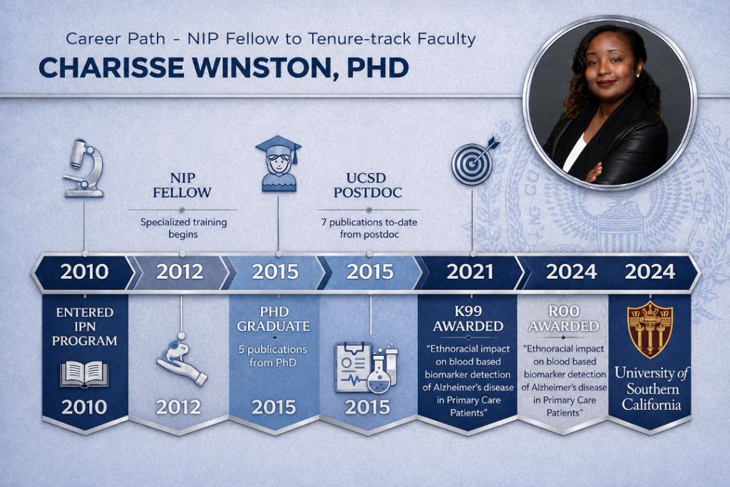 Career Path of a NIP Fellow