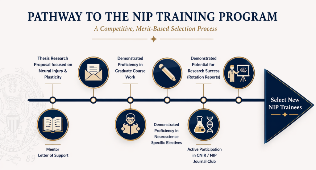 NIP Advisory Board Evaluation Criteria for Applicants